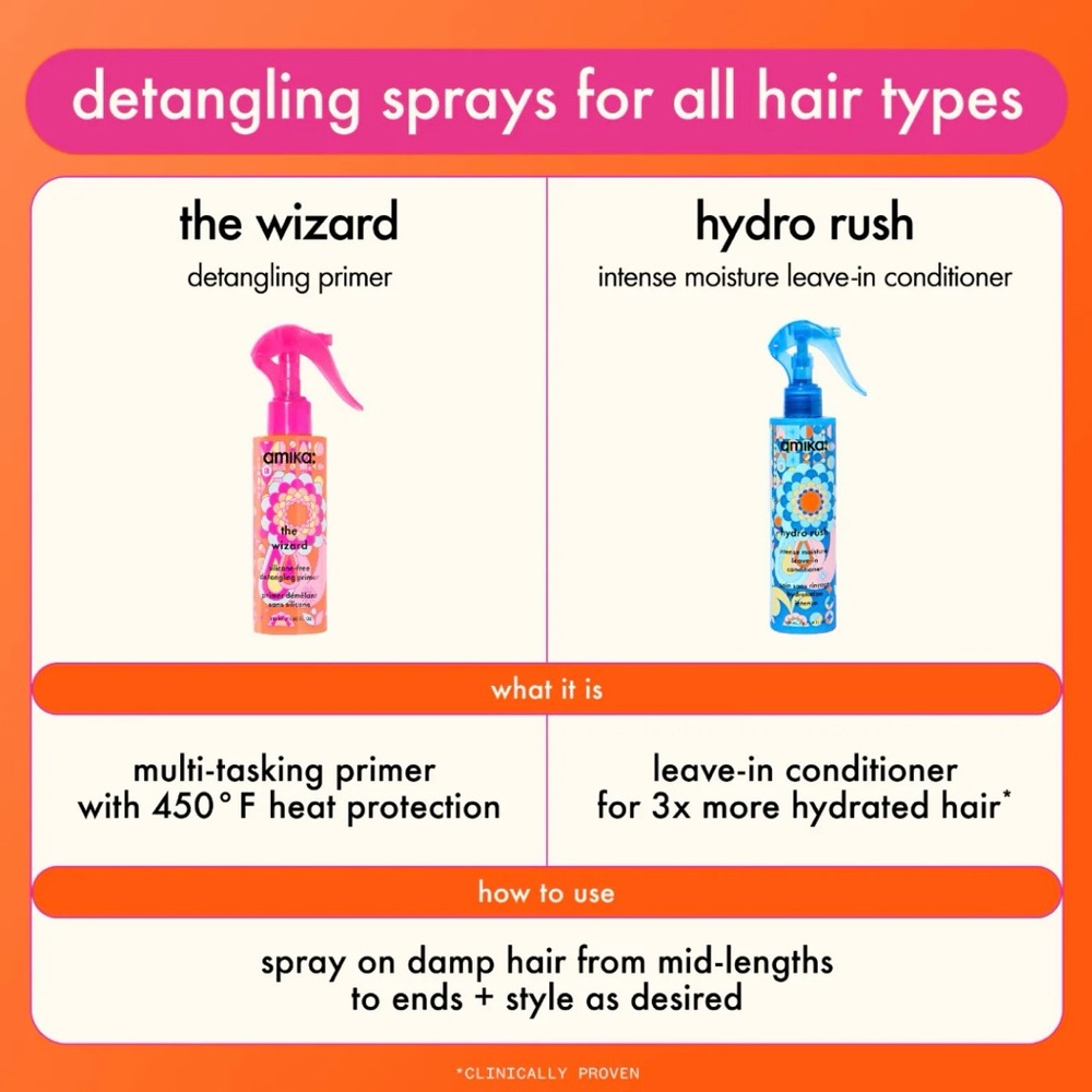 🔥2/$40🔥 Amika The Wizard Silicone Free Detangling Heat Protection Hair Primer - Picture 3 of 9